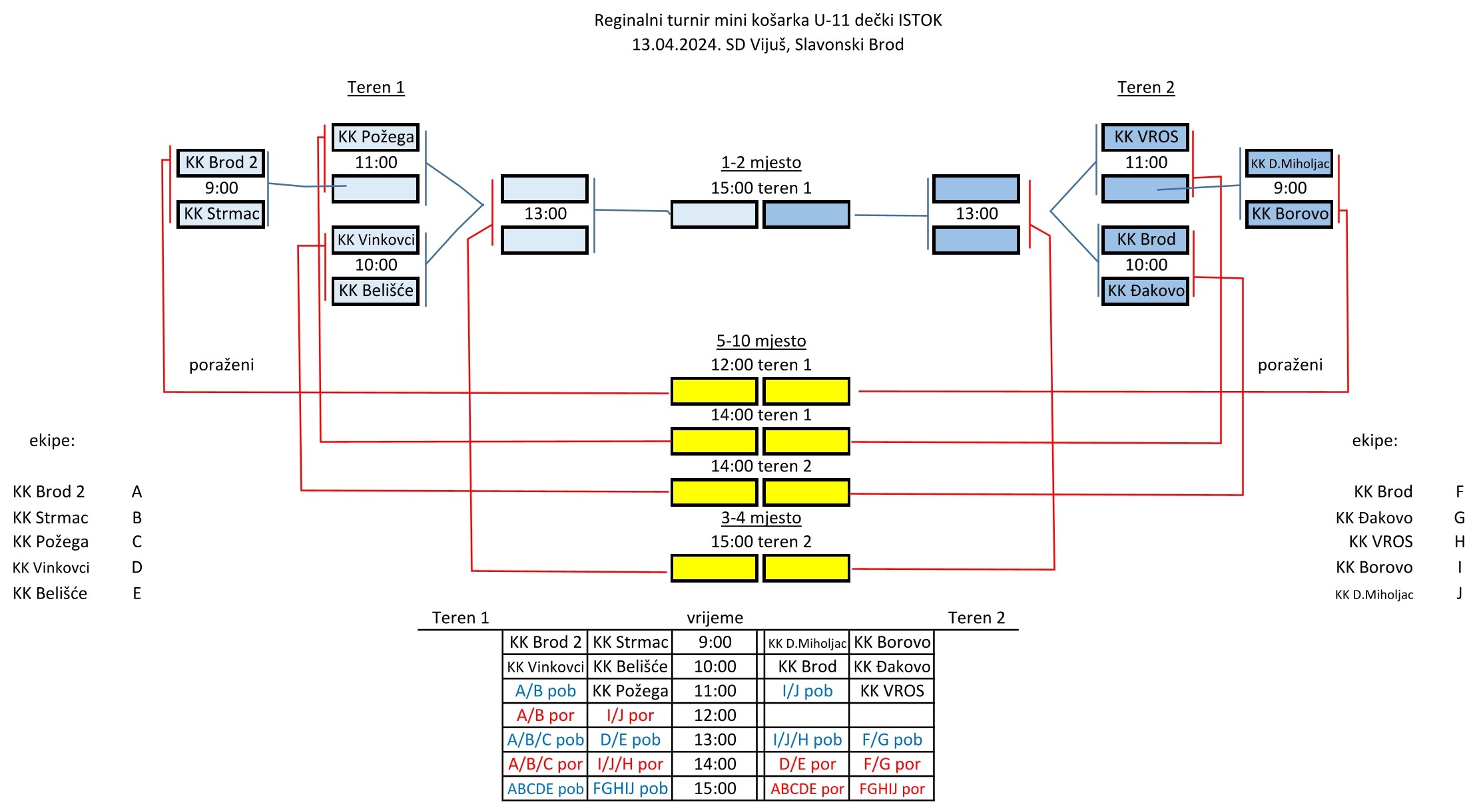 u-11 TURNIR 10 EKIPA-1